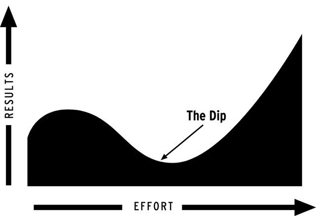 A picture of "The Dip"
