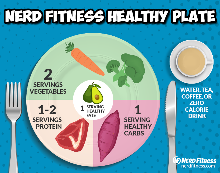 If your meal plate looks like this, you're doing a lot of the heavy lifting for weight loss.