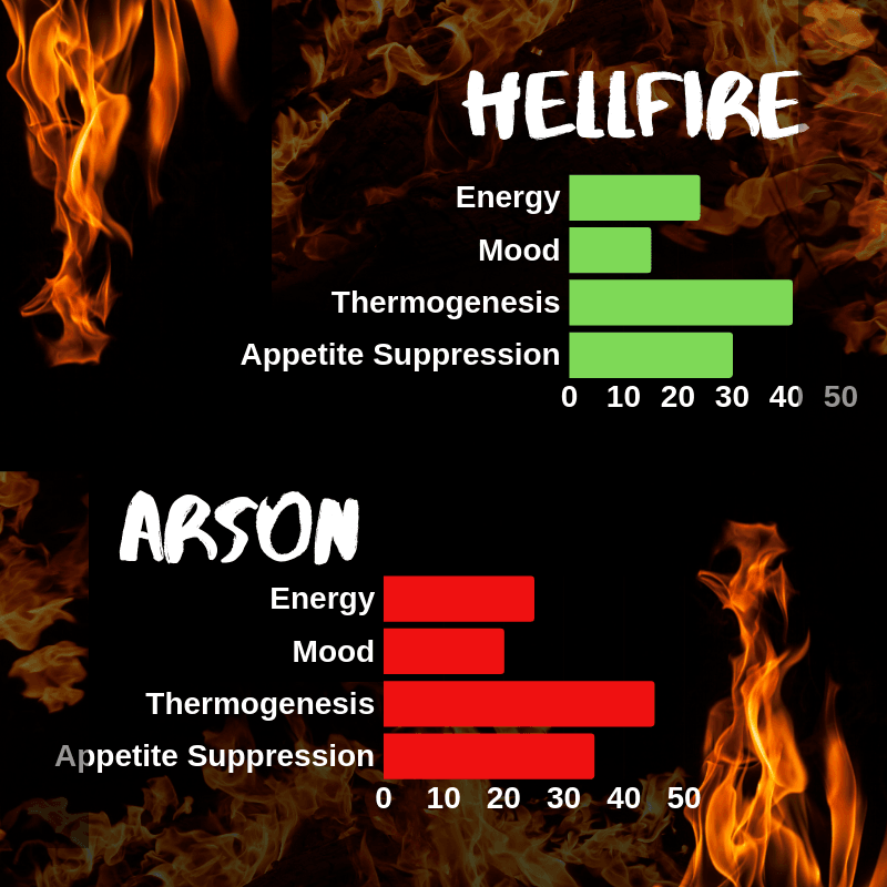 Hellfire-arson- scale