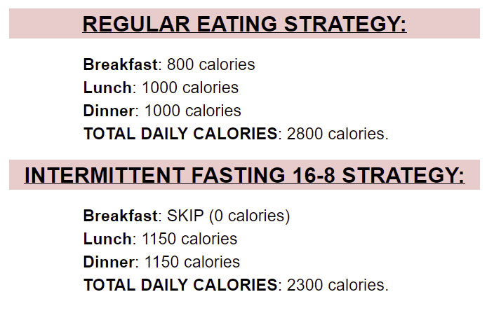 This shows you the differences in calorie consumption if you skip a meal with intermittent fasting.