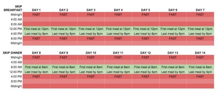 This is an example of an intermittent fasting plan. Download our worksheet to create your own!
