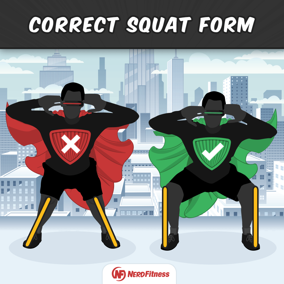 This infographic shows proper squat form, with knees aligned with the feet during the movement.