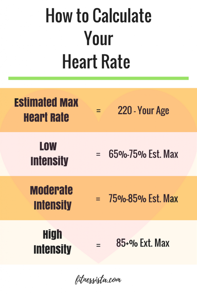 How to calculate your heart rate