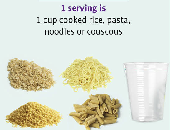 This picture will help you determine proper serving sizes for carbs!